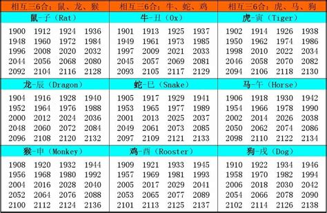 2005年属相|2005出生属什么生肖查询，2005多大年龄，2005今年几岁